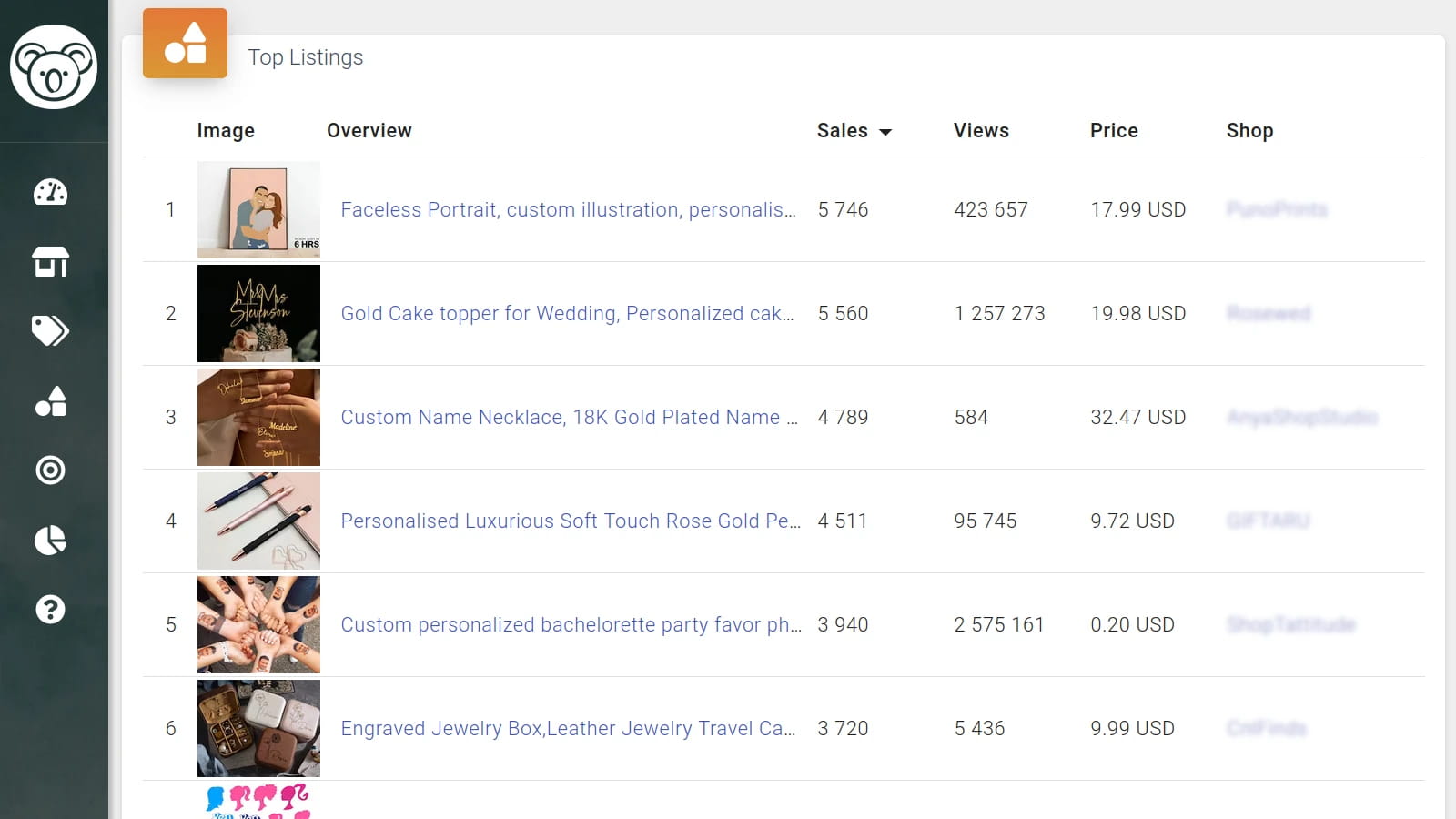 Koalanda Etsy Product Research